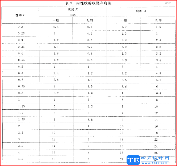 螺紋退刀槽、倒角、肩距和螺紋收尾設計參考標準！-7