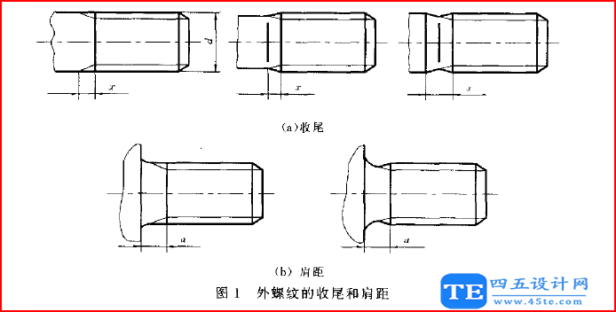 螺紋退刀槽、倒角、肩距和螺紋收尾設計參考標準！-1