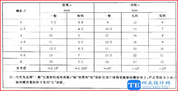 螺紋退刀槽、倒角、肩距和螺紋收尾設計參考標準！-4